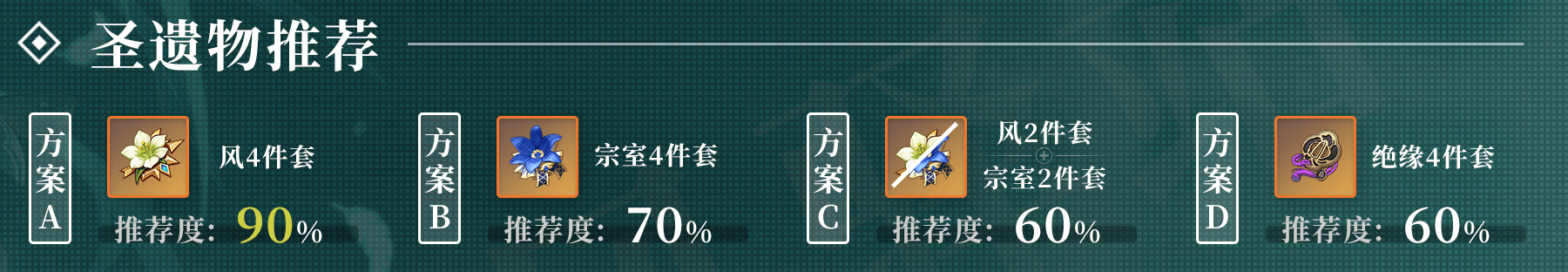 《原神手游》2.0温迪培养指南