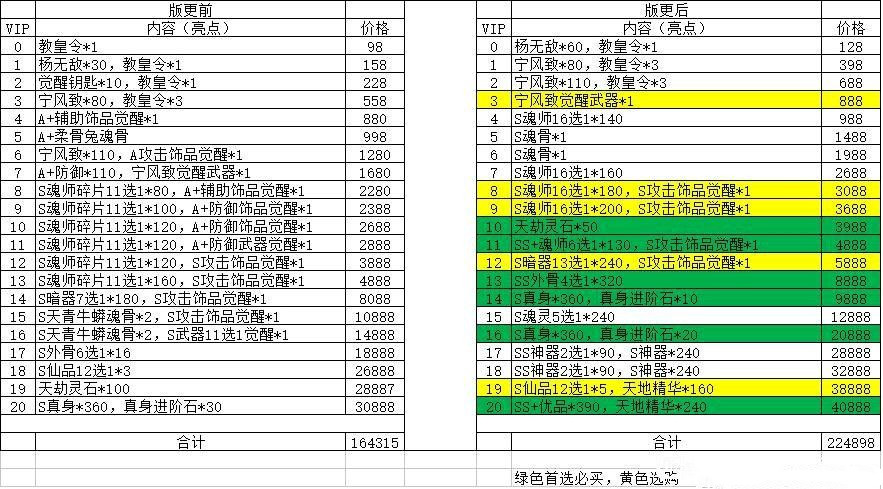 《新斗罗大陆》sss戴沐白获取攻略