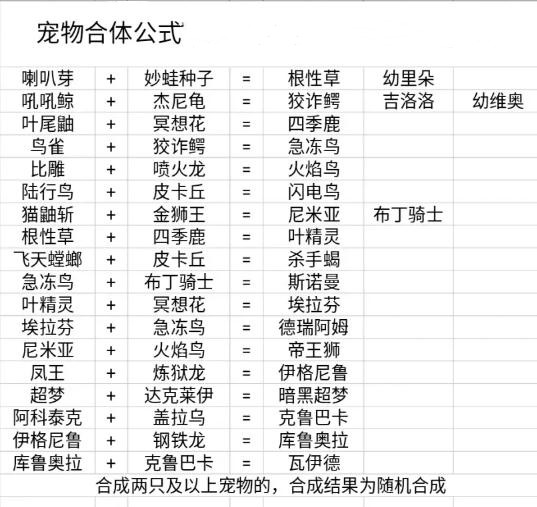 《口袋妖怪单机版》宠物最新合成表介绍