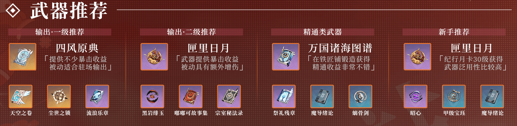 《原神》2.0可莉装备搭配推荐