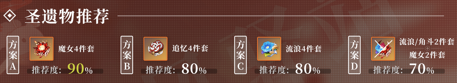 《原神》2.0可莉装备搭配推荐