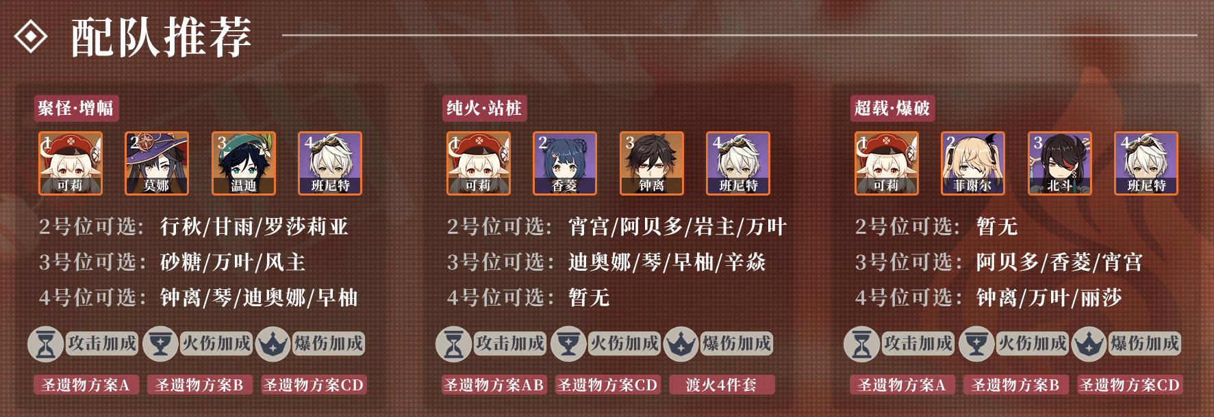 《原神》2.0可莉装备搭配推荐