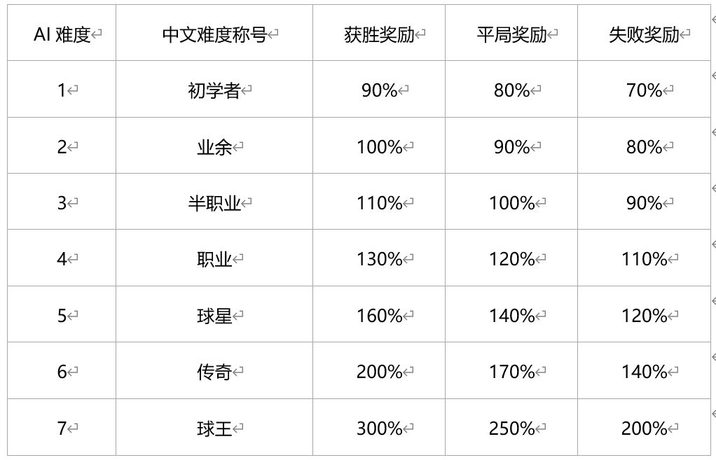 《绿茵信仰》联赛征程玩法介绍