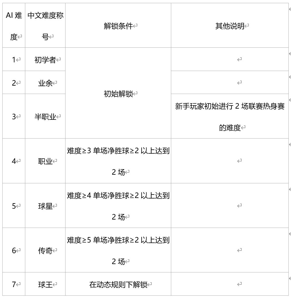 《绿茵信仰》联赛征程玩法介绍