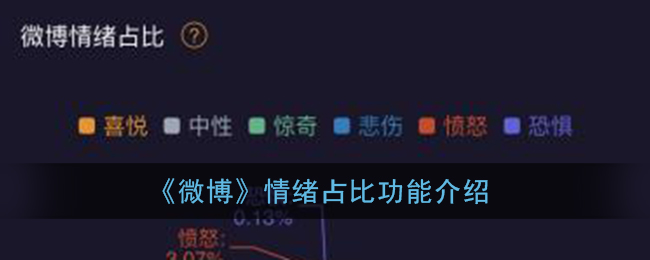 《微博》情绪占比功能介绍