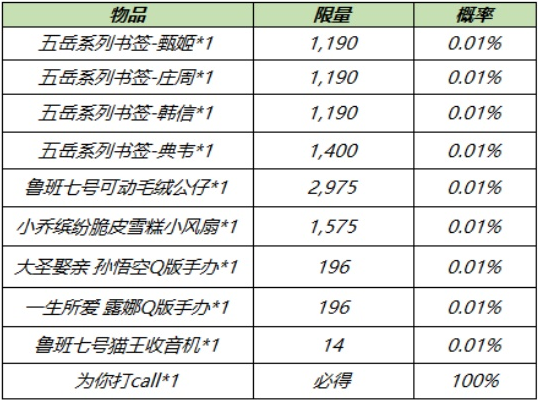 《王者荣耀》电竞真香福袋如何获得