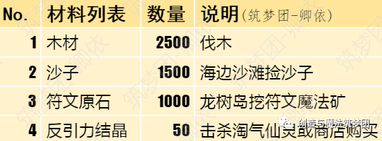 《创造与魔法》飞天浮岛玩法攻略