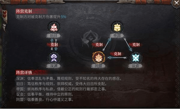 《洪荒文明》阵营克制关系介绍
