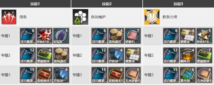 《明日方舟》闪灵技能具体介绍