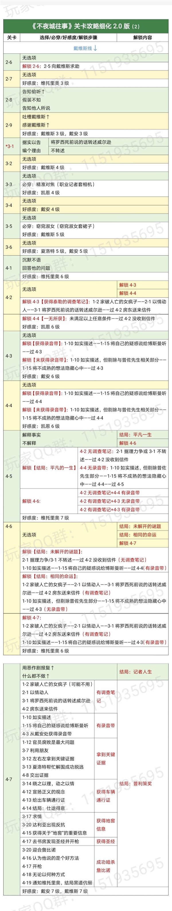 《时光公主》不夜城往事全结局通关攻略