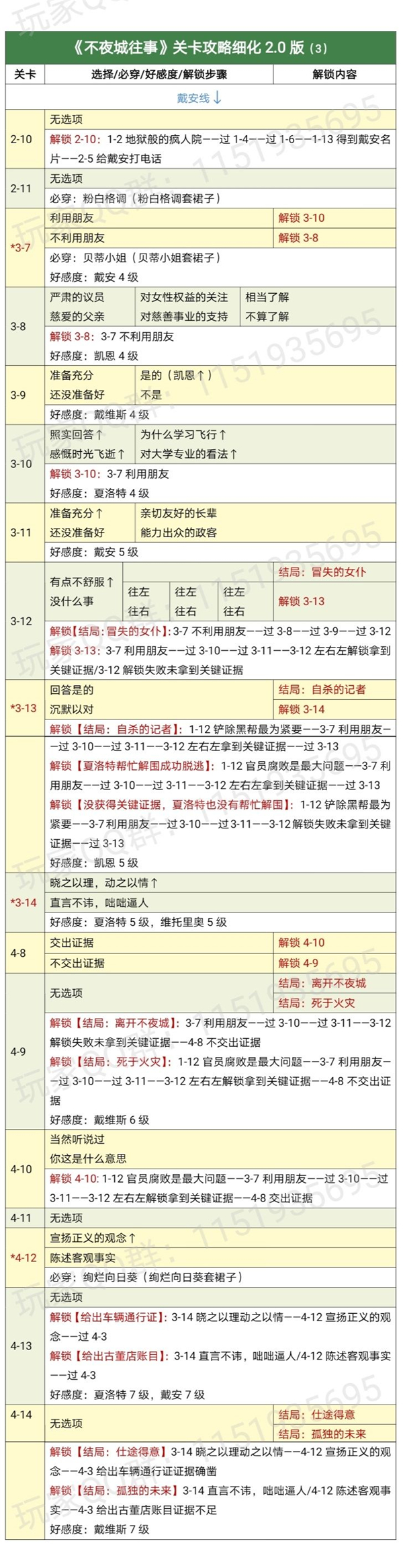 《时光公主》不夜城往事全结局通关攻略