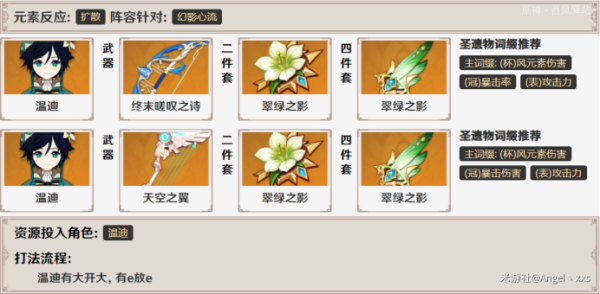 《原神》幻影心流第四天极限阵容攻略