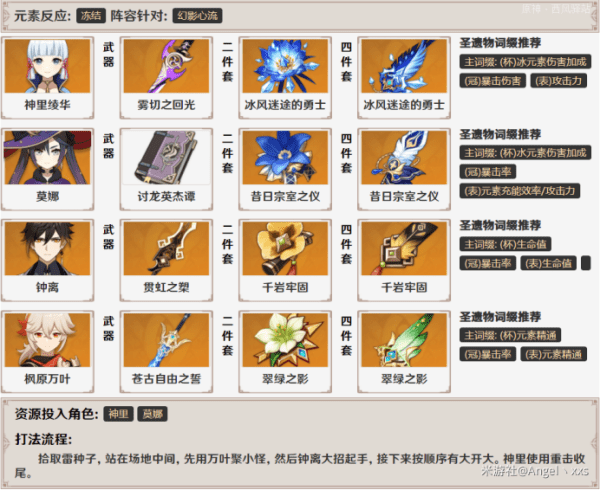 《原神》幻影心流第三天奥传阵容攻略