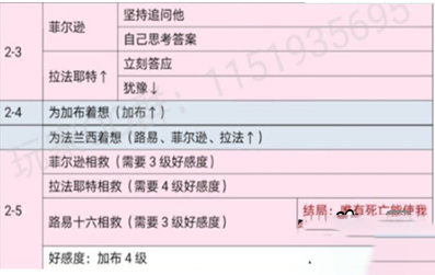 《时光公主》玛丽王后全关卡通关攻略