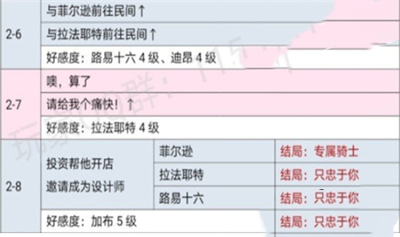 《时光公主》玛丽王后全关卡通关攻略