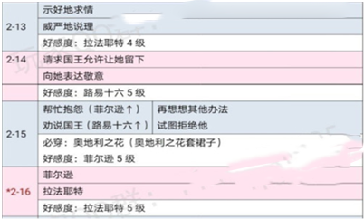 《时光公主》玛丽王后全关卡通关攻略