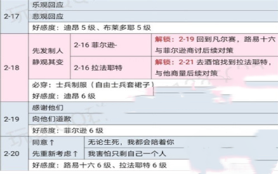 《时光公主》玛丽王后全关卡通关攻略