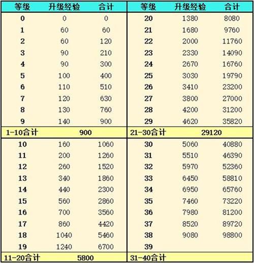 《灵魂潮汐》人偶经验获取攻略