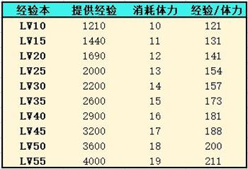 《灵魂潮汐》人偶经验获取攻略