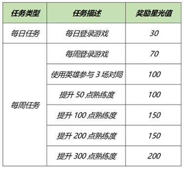 《王者荣耀》8月24日更新内容介绍