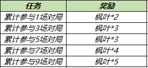 《王者荣耀》8月24日更新内容介绍