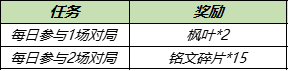 《王者荣耀》8月24日更新内容介绍