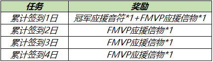 《王者荣耀》8月24日更新内容介绍