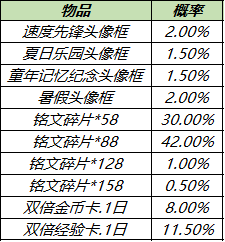 《王者荣耀》8月24日更新内容介绍