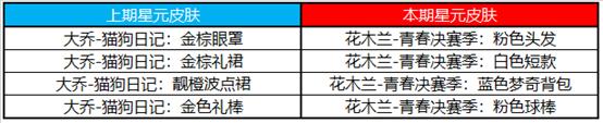 《王者荣耀》8月24日更新内容介绍