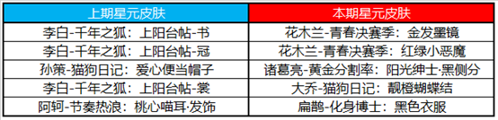 《王者荣耀》8月24日更新内容介绍