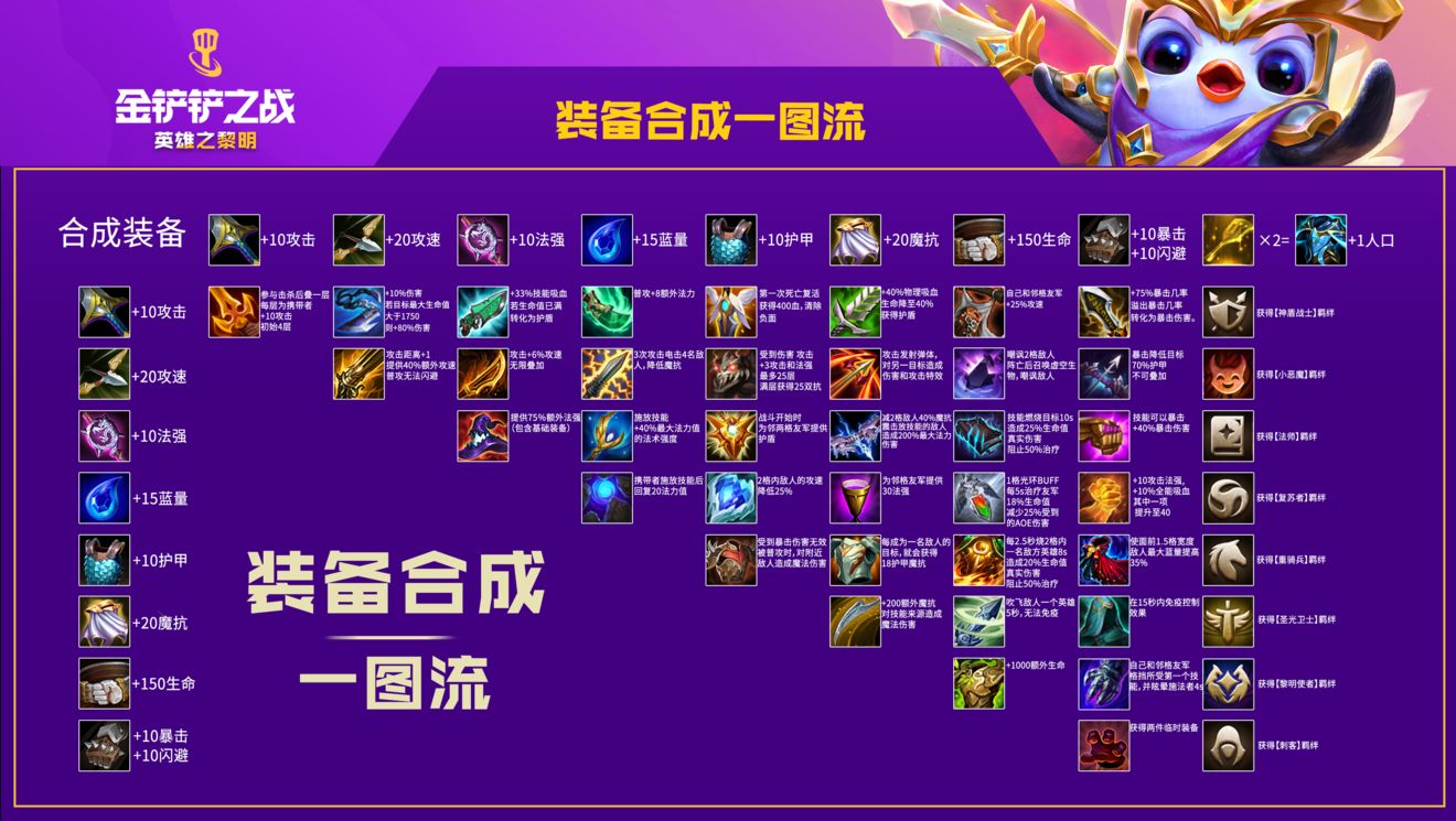 《金铲铲之战》重骑兵转职合成方法介绍