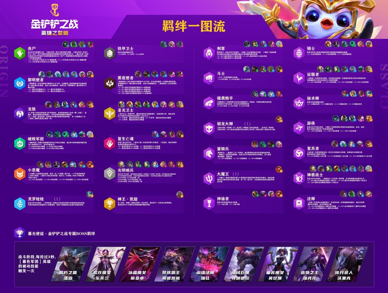 《金铲铲之战》圣光卫士解析