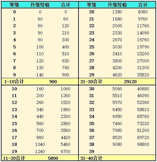 《灵魂潮汐》新手开荒攻略汇总