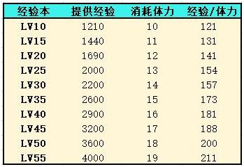 《灵魂潮汐》新手开荒攻略汇总