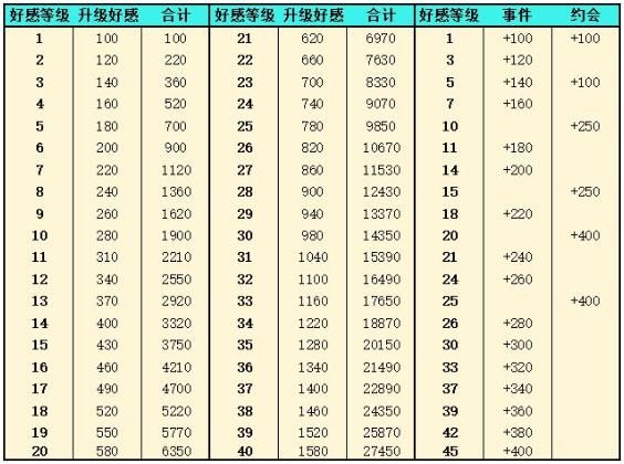 《灵魂潮汐》新手开荒攻略汇总