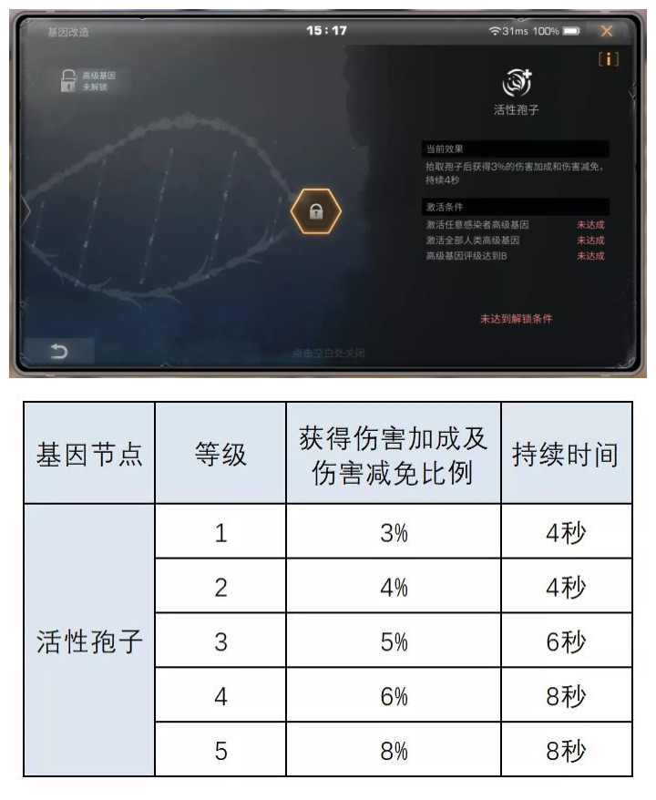 《明日之后》半感染者基因解析