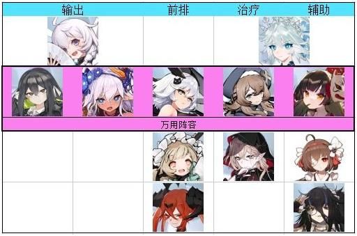 《灵魂潮汐》前期阵容搭配攻略