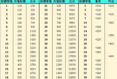 灵魂潮汐情绪钥匙怎么获得