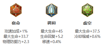《王者荣耀》S24赛季瑶最强出装
