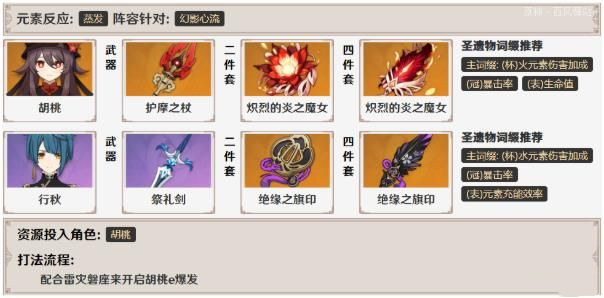 《原神》幻影心流活动第六关通关配队打法