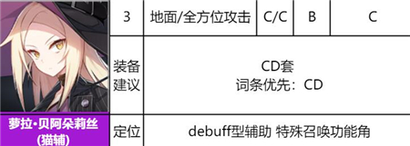 《异界事务所》劳拉强度一览