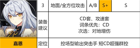 《异界事务所》嘉恩强度一览