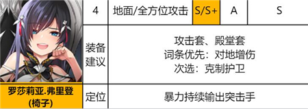 《异界事务所》罗莎莉亚弗里登强度一览