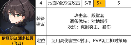 《异界事务所》伊丽莎白潘多拉贡强度一览