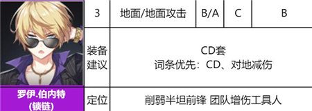 《异界事务所》罗伊强度分析