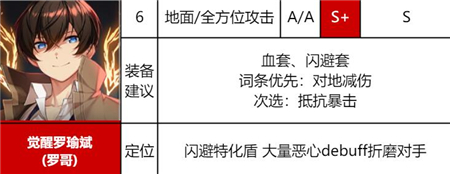 《异界事务所》觉醒罗瑜斌强度一览