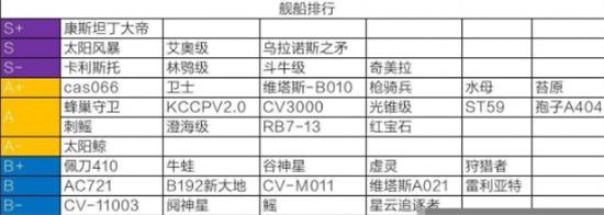 《无尽的拉格朗日》战舰强度排行一览