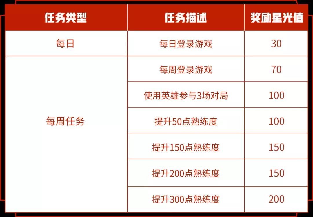《王者荣耀》专属梦境开始时间介绍