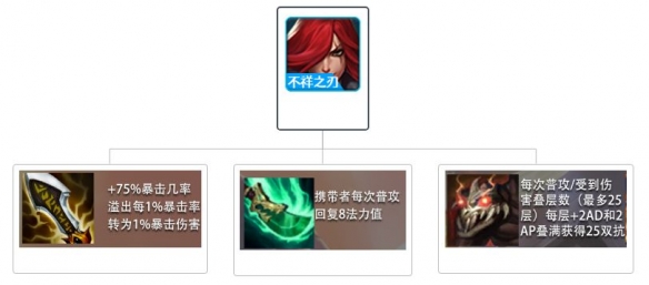 《金铲铲之战》时空裂痕帝国卡特搭配分享