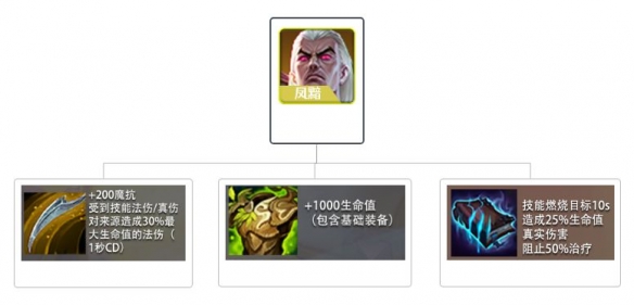《金铲铲之战》时空裂痕帝国卡特搭配分享